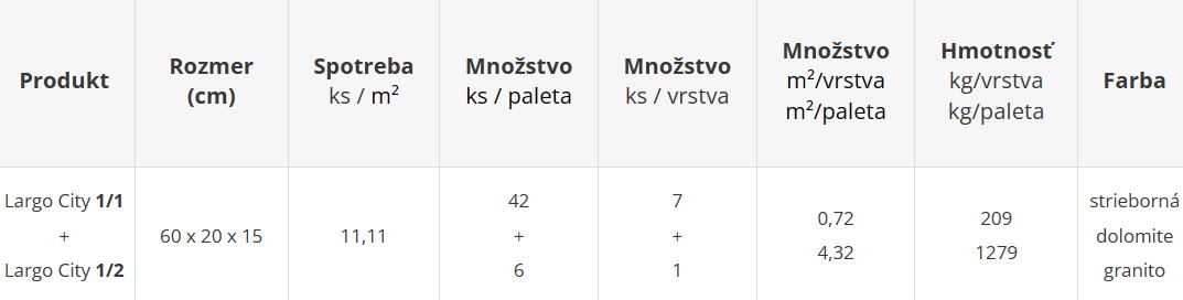 Plotový systém LARGO CITY - cenník výrobného závodu Geča