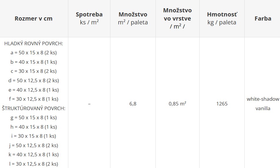 Zámková dlažba LISTELA SENSO - cenník