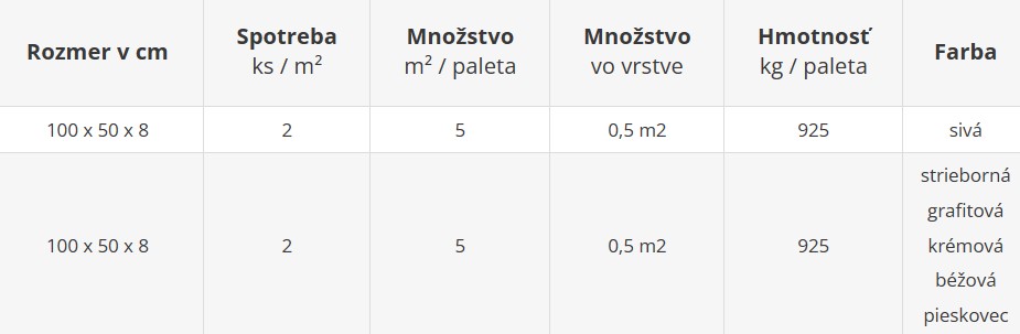 Veľkoformátová platňa MAXIMA s rozmermi 100 x 50 x 8 cm - cenník výrobného závodu Šaľa