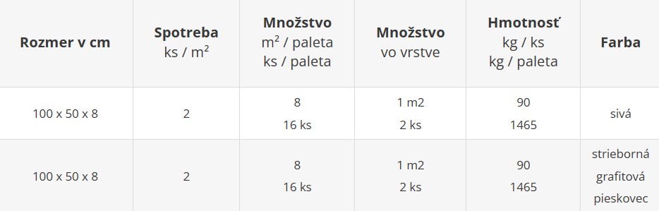 Veľkoformátová platňa MAXIMA s rozmermi 100 x 50 x 8 cm - cenník výrobného závodu Geča