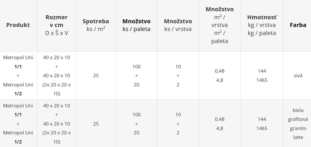 Plotový systém METROPOL UNI - cenník výrobného závodu Šaľa