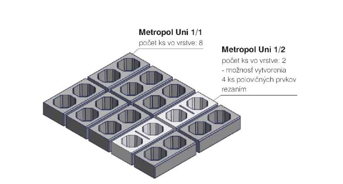 Plotový systém METROPOL UNI - skladba vrstvy