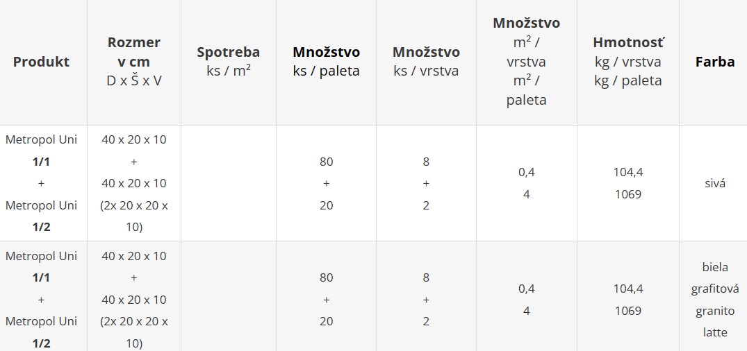 Plotový systém METROPOL UNI - cenník výrobného závodu Geča
