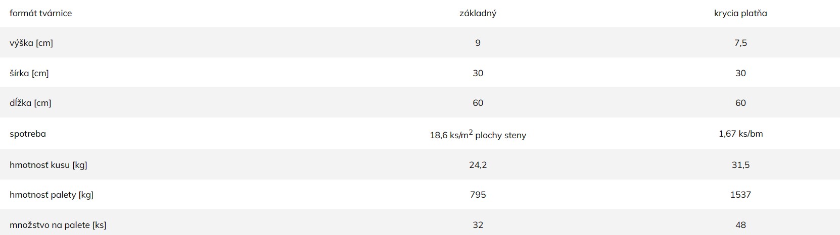 Plotový systém MOODUL - technické informácie