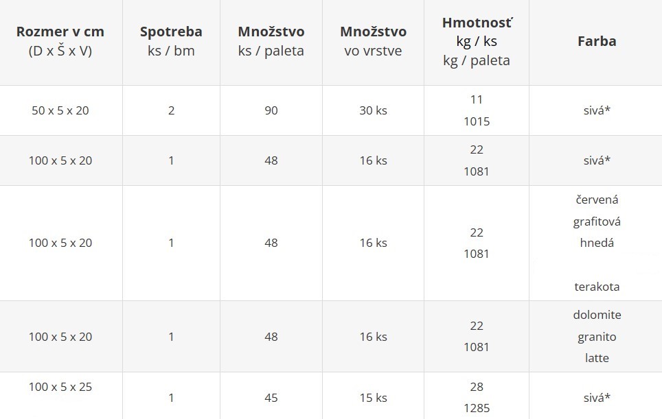 OBRUBNÍK PARKOVÝ - cenník výrobného závodu Geča