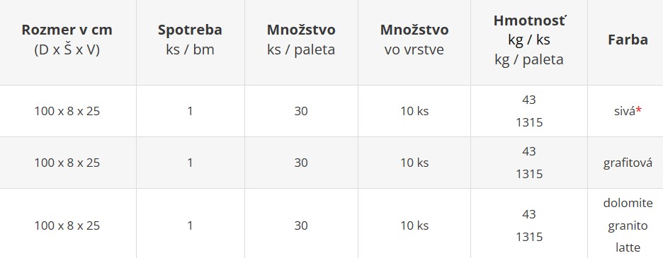 Obrubník palisádový s rozmermi 25 x 8 x 100 cm  - cenník výrobného závodu Geča