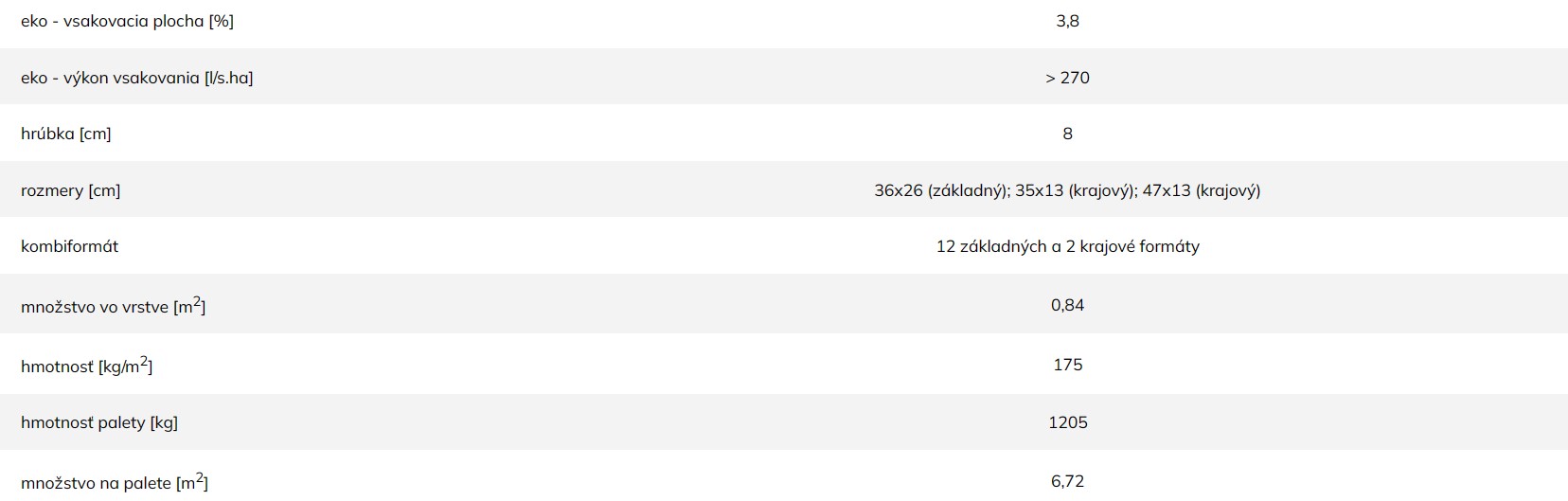 Ekologická zámková dlažba POLIGONO - technické informácie