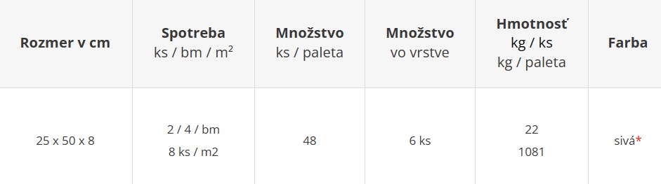 Prídlažba - cenník výrobného závodu Šaľa