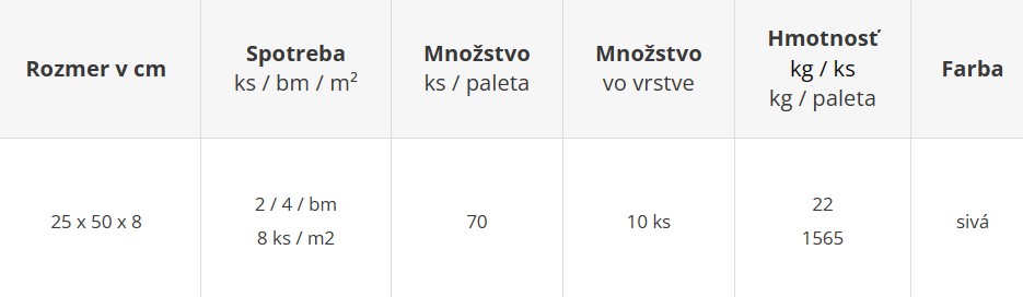 Prídlažba - cenník výrobného závodu Geča