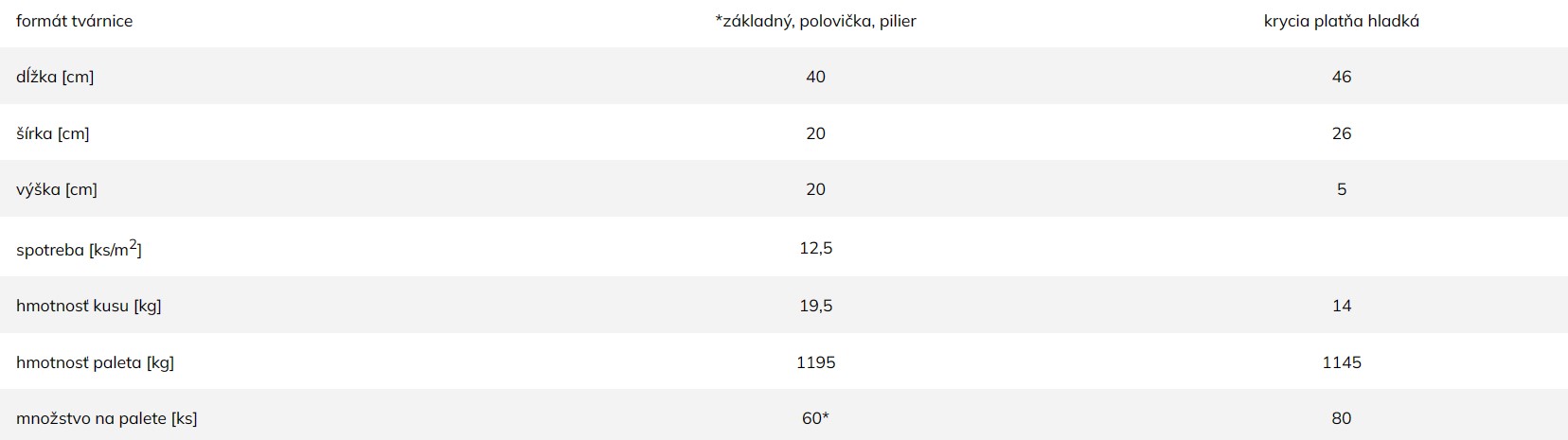 Plotový systém PREBLOK - technické informácie