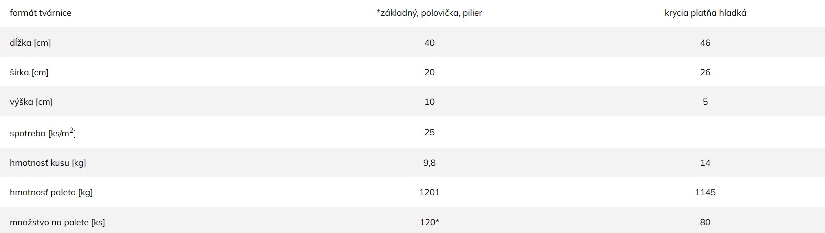 Plotový systém PREBLOK M - technické informácie