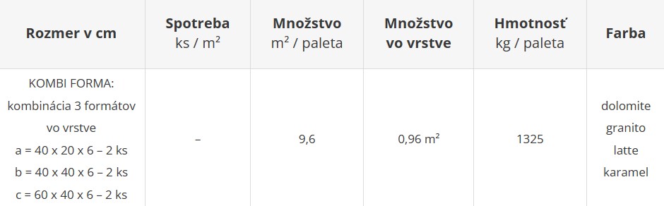 Zámková dlažba RAVENA NATURO - cenník výrobného závodu Šaľa