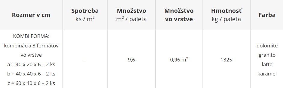 Zámková dlažba RAVENA NATURO - cenník výrobného závodu Geča