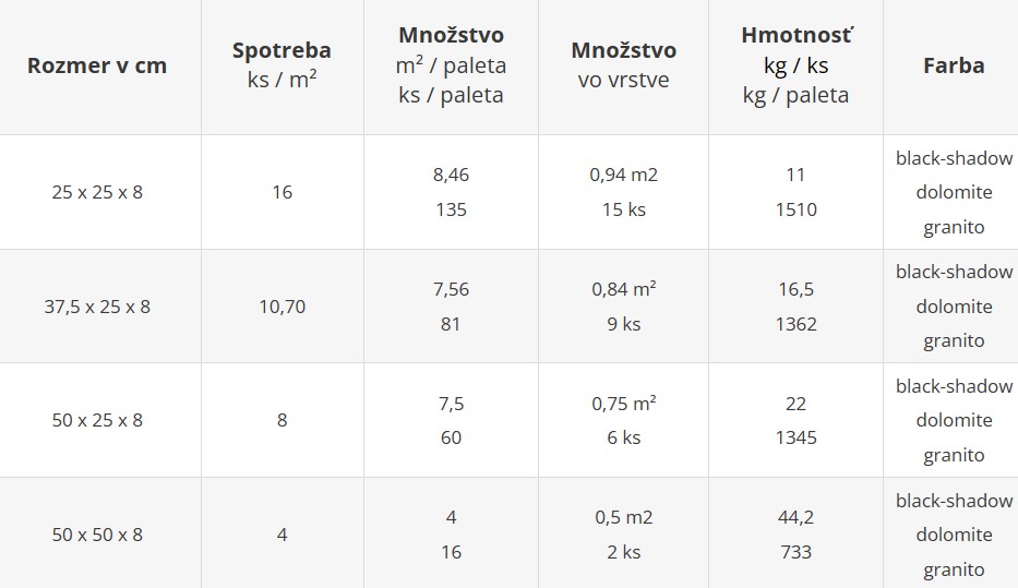 Zámková dlažba REINA NATURO - cenník výrobného závodu Šaľa