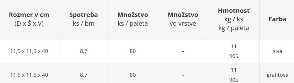 Palisády ROMANA s rozmermi 11,5 x 11,5 x 40 cm - cenník výrobného závodu Geča