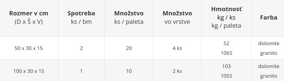 Schodiskový blok SOFTISTEP ŠTIEPANÝ - cenník výrobného závodu Šaľa