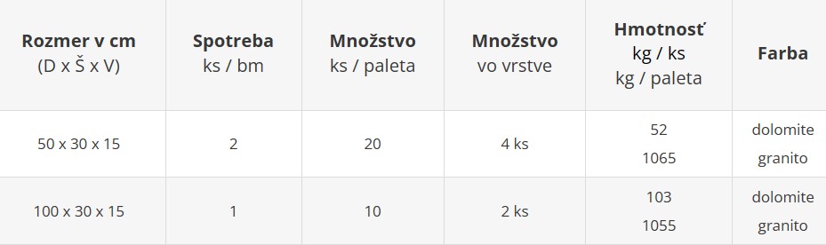 Schodiskový blok SOFTISTEP ŠTIEPANÝ - cenník výrobného závodu Geča
