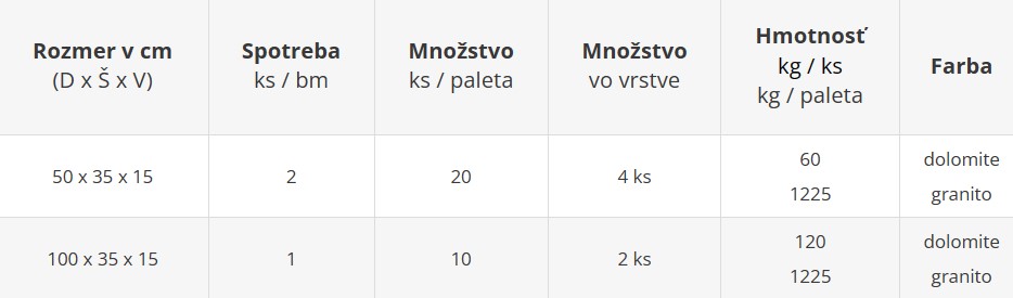 Schodiskový blok SOFTISTEP LIGHT - cenník výrobného závodu Šaľa