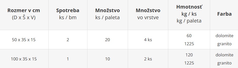 Schodiskový blok SOFTISTEP LIGHT - cenník výrobného závodu Geča