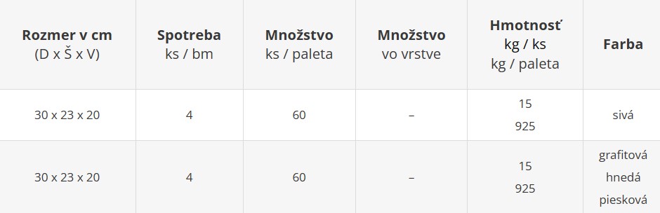 Svahové tvárnice MINI s rozmermi 30 x 23 x 20 cm  - cenník výrobného závodu Šaľa