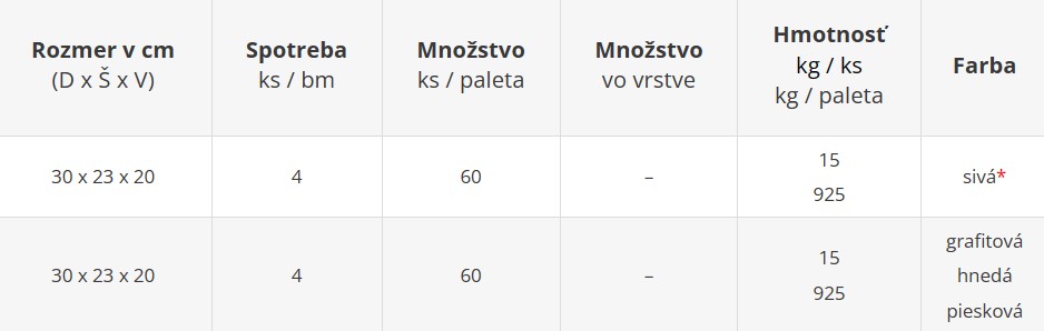 Svahové tvárnice MINI s rozmermi 30 x 23 x 20 cm  - cenník výrobného závodu Geča