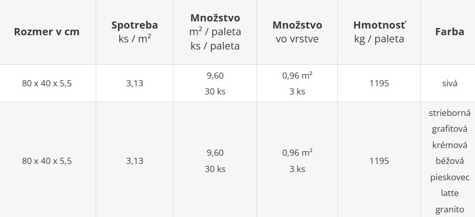 Platne TERRAZZA GRANDE - cenník výrobného závodu Šaľa