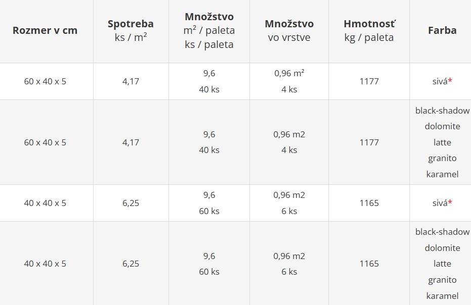 Platne TERRAZZA NATURO - cenník výrobného závodu Šaľa