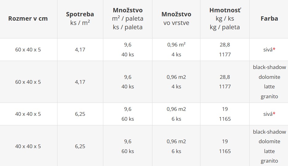 Platne TERRAZZA NATURO - cenník výrobného závodu Geča