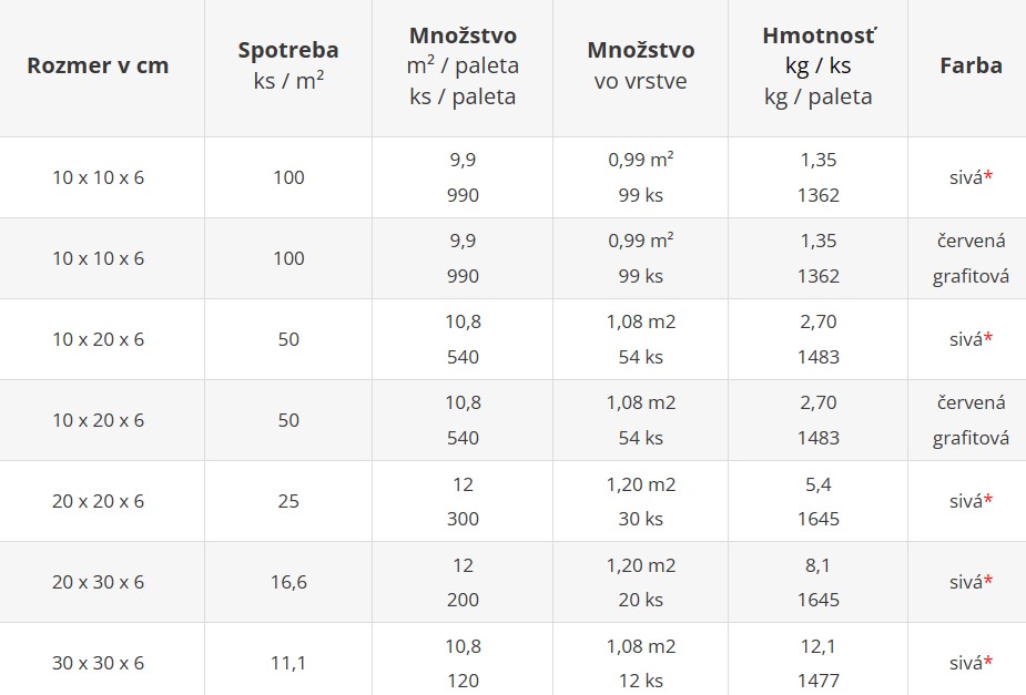 Zámková dlažba TOP ZÓNA s hrúbkou 6 cm - cenník výrobného závodu Geča