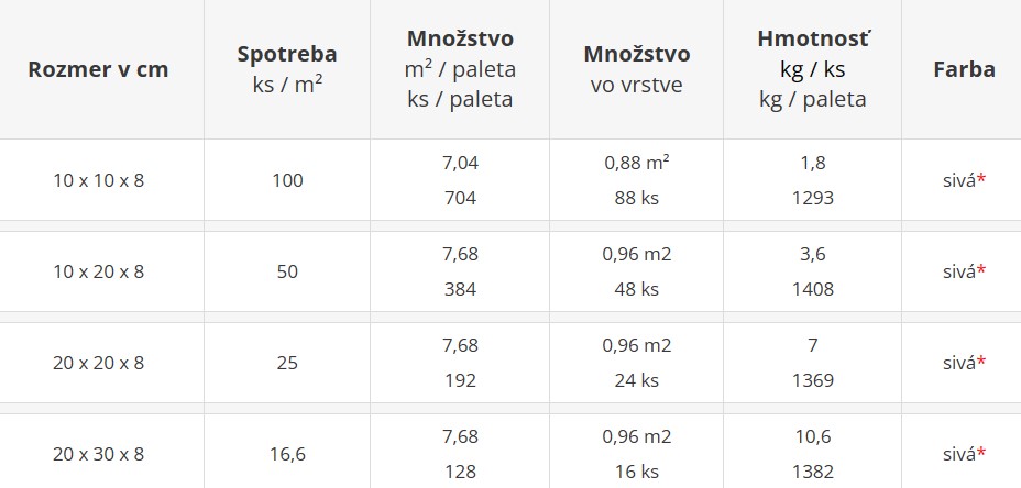 Zámková dlažba TOP ZÓNA s hrúbkou 8 cm - cenník výrobného závodu Šaľa