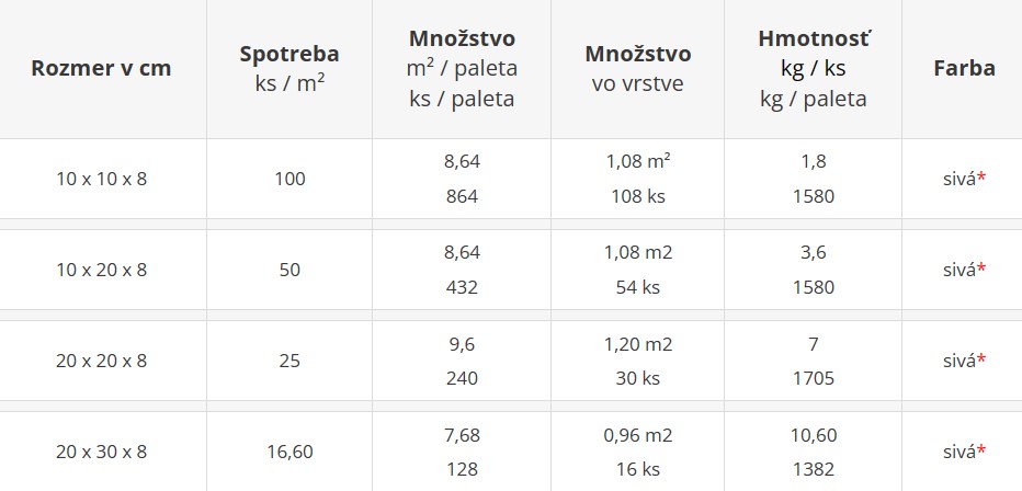 Zámková dlažba TOP ZÓNA s hrúbkou 8 cm - cenník výrobného závodu Geča