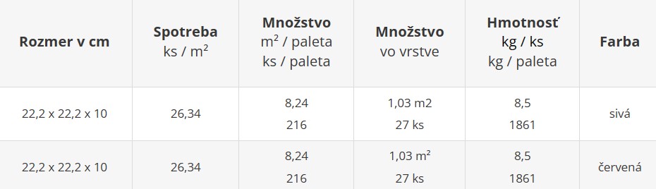 Zámková dlažba UNI-L s hrúbkou 10 cm - cenník výrobného závodu Geča