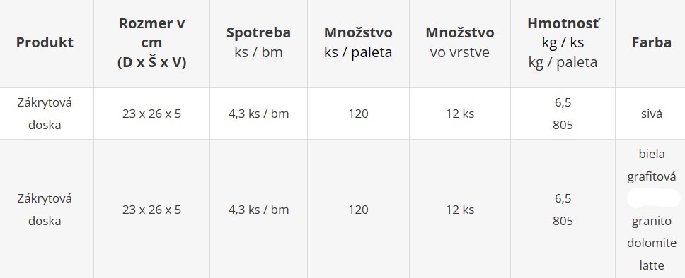 Zákrytová doska UNIVERSO - cenník výrobného závodu Geča