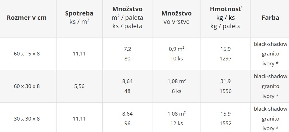Zámková dlažba VENEZIA SENSO - cenník výrobného závodu Šaľa