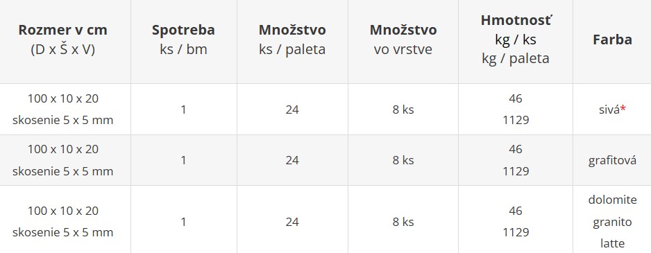 Obrubník záhradný - cenník výrobného závodu Šaľa