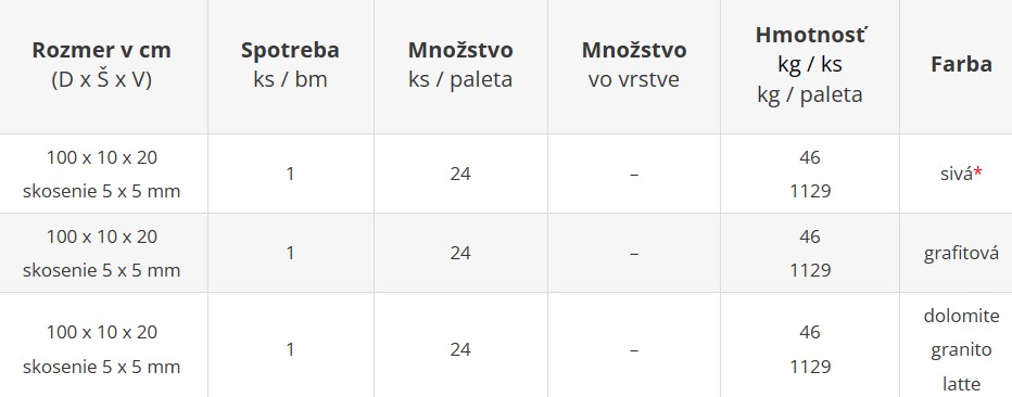 Obrubník záhradný - cenník výrobného závodu Geča