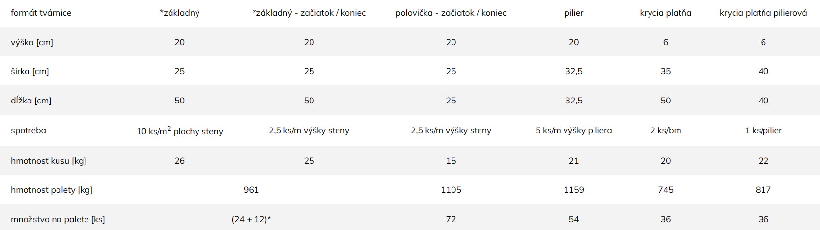 Plotový systém CITY - technické informácie