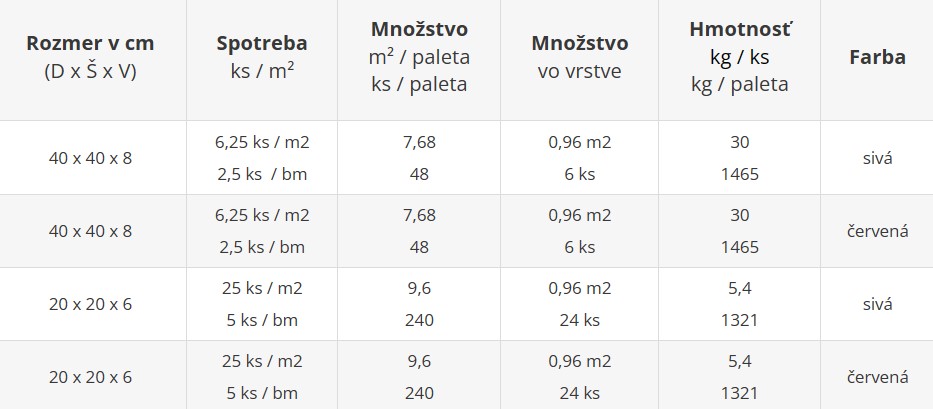 Dlažba pre nevidiacich DRÁŽKOVÁ 6 a 8 cm - cenník výrobného závodu Šaľa