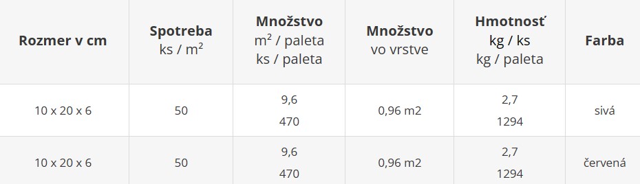 Dlažba pre nevidiacich NOPKOVÁ 6 cm - cenník výrobného závodu Šaľa