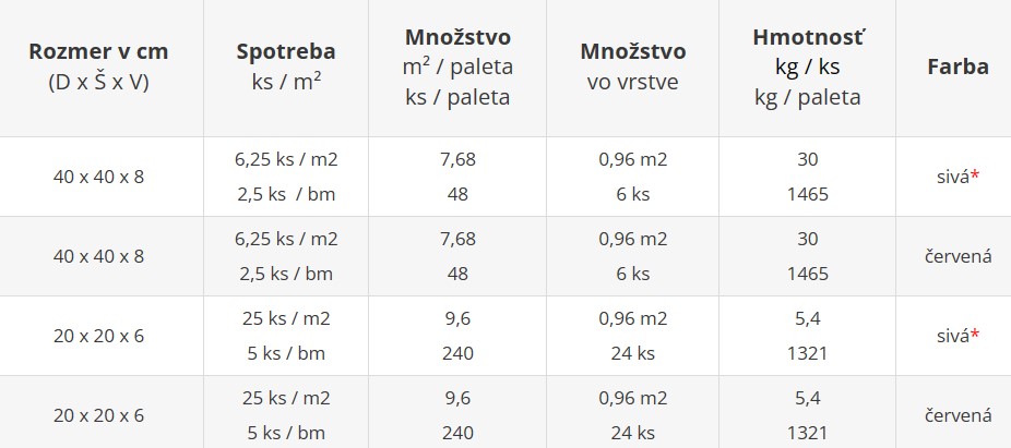 Dlažba pre nevidiacich DRÁŽKOVÁ 6 a 8 cm - cenník výrobného závodu Geča