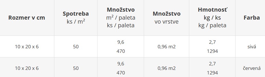 Dlažba pre nevidiacich NOPKOVÁ 6 cm - cenník výrobného závodu Geča