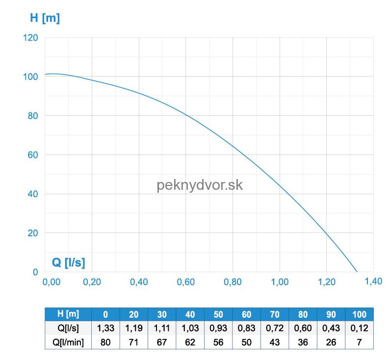 Domáca vodáreň ANA4 F16, kábel 30m