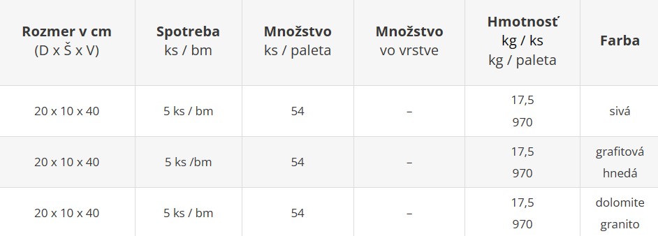 Palisády INA | 20 x 10 x 40 cm - cenník výrobného závodu Šaľa