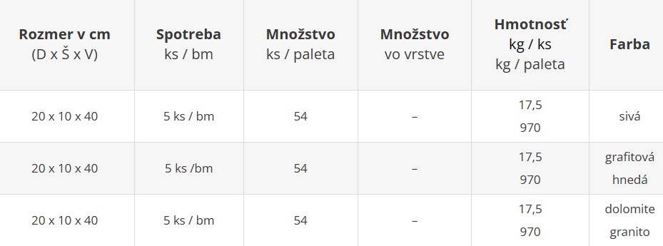 Palisády INA | 20 x 10 x 40 cm - cenník výrobného závodu Geča