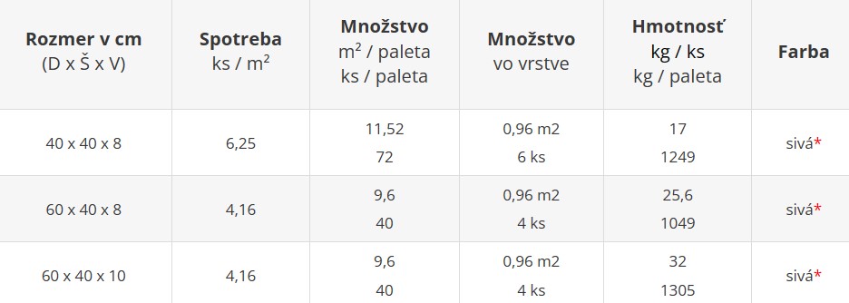 Zatrávňovacie tvárnice Citystonedesign - cenník výrobného závodu Geča